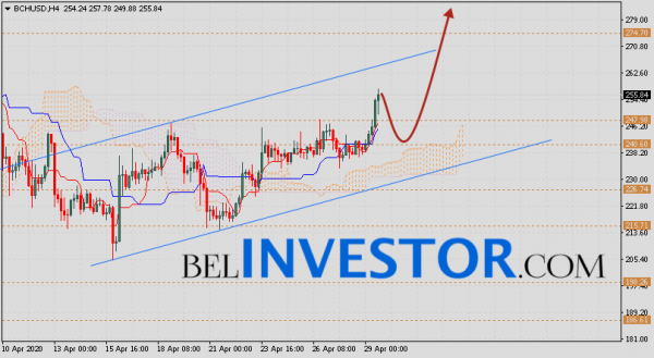 Bitcoin Cash прогноз и аналитика на 30 апреля 2020 cryptowiki.ru