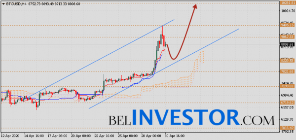 Курс Bitcoin и прогноз BTC/USD на 1 мая 2020 cryptowiki.ru