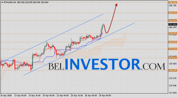 ETH/USD прогноз и курс Ethereum на 30 апреля 2020 cryptowiki.ru
