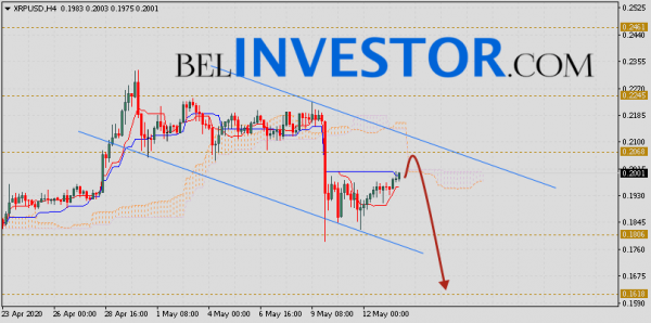 Ripple прогноз и аналитика XRP/USD на 14 мая 2020 cryptowiki.ru