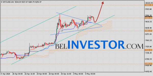 Курс Bitcoin и прогноз BTC/USD на 8 мая 2020 cryptowiki.ru