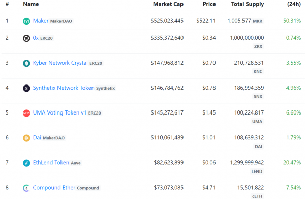 Вестник DeFi: крупное обновление Uniswap, биткоины на Ethereum, синтетические токены и новые активы cryptowiki.ru