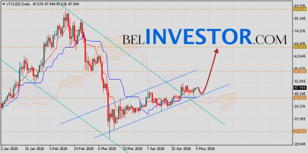 Курс Litecoin прогноз на неделю 11 — 15 мая 2020 cryptowiki.ru