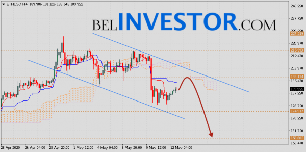 ETH/USD прогноз и курс Ethereum на 13 мая 2020 cryptowiki.ru