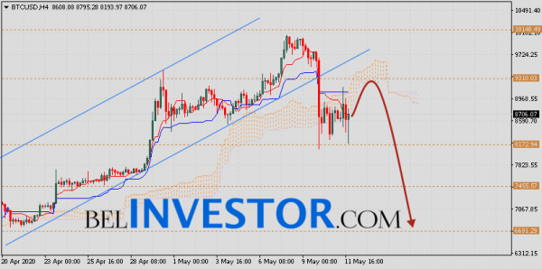 Курс Bitcoin и прогноз BTC/USD на 12 мая 2020 cryptowiki.ru