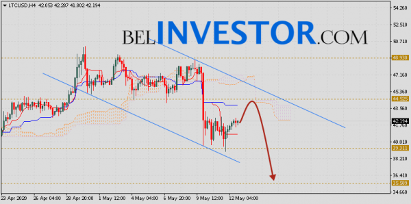 Litecoin прогноз и аналитика LTC/USD на 13 мая 2020 cryptowiki.ru
