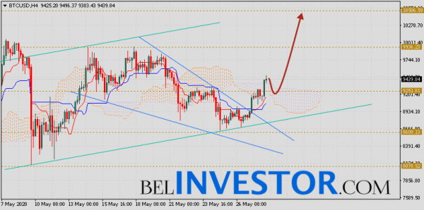 Курс Bitcoin и прогноз BTC/USD на 29 мая 2020 cryptowiki.ru