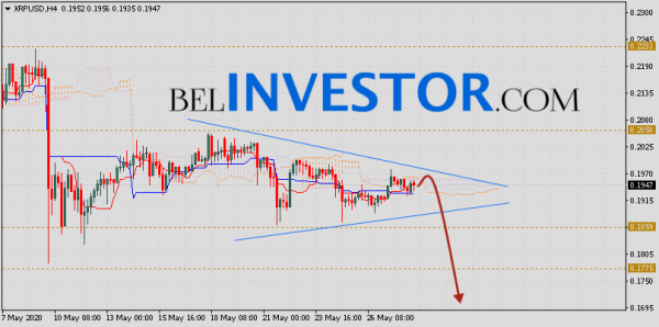 Ripple прогноз и аналитика XRP/USD на 29 мая 2020 cryptowiki.ru