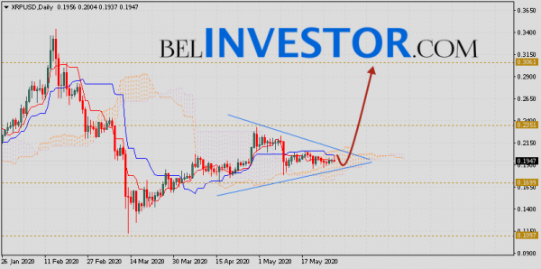 Курс Ripple прогноз на неделю 1 — 5 июня 2020 cryptowiki.ru