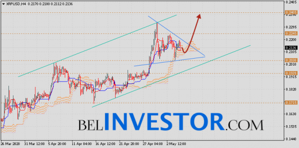 Ripple прогноз и аналитика XRP/USD на 6 мая 2020 cryptowiki.ru