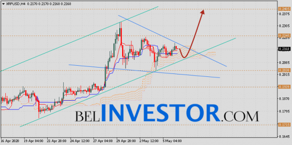 Ripple прогноз и аналитика XRP/USD на 7 мая 2020 cryptowiki.ru