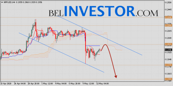 Ripple прогноз и аналитика XRP/USD на 13 мая 2020 cryptowiki.ru