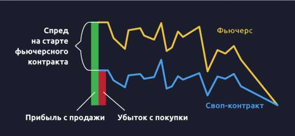 Заработок без трендов и индикаторов: арбитраж фьючерсов на Kraken Futures cryptowiki.ru