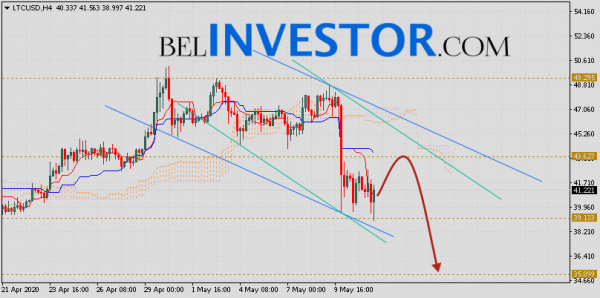 Litecoin прогноз и аналитика LTC/USD на 12 мая 2020 cryptowiki.ru