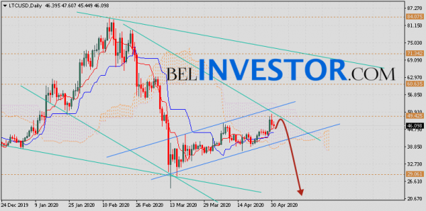 Курс Litecoin прогноз на неделю 4 — 8 мая 2020 cryptowiki.ru