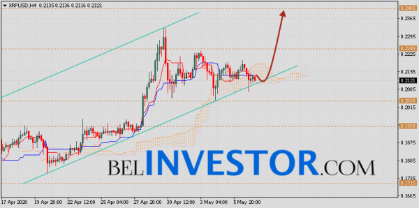 Ripple прогноз и аналитика XRP/USD на 8 мая 2020 cryptowiki.ru