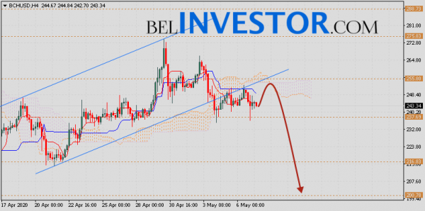 Bitcoin Cash прогноз и аналитика на 8 мая 2020 cryptowiki.ru