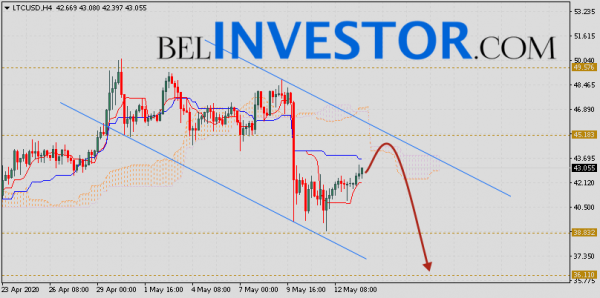Litecoin прогноз и аналитика LTC/USD на 14 мая 2020 cryptowiki.ru
