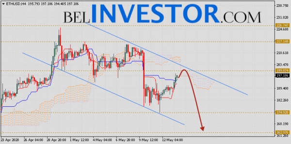 ETH/USD прогноз и курс Ethereum на 14 мая 2020 cryptowiki.ru