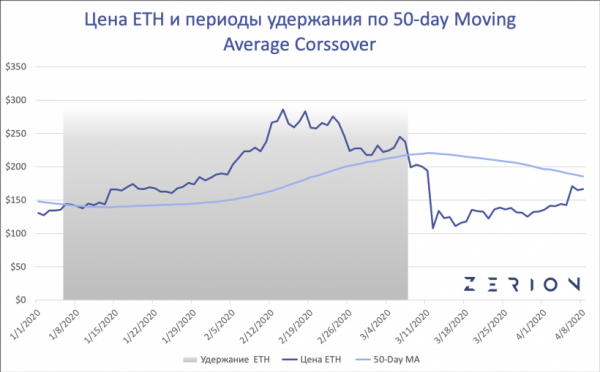 DeFi-качели: предприниматель сравнил доходность DeFi-активов, Ethereum и биткоина в первом квартале cryptowiki.ru