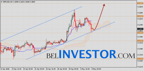 Ripple прогноз и аналитика XRP/USD на 5 мая 2020 cryptowiki.ru