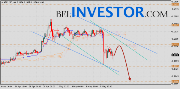 Ripple прогноз и аналитика XRP/USD на 12 мая 2020 cryptowiki.ru