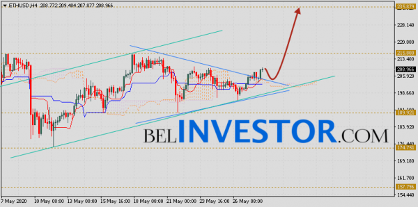 ETH/USD прогноз и курс Ethereum на 29 мая 2020 cryptowiki.ru