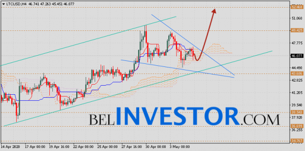 Litecoin прогноз и аналитика LTC/USD на 6 мая 2020 cryptowiki.ru