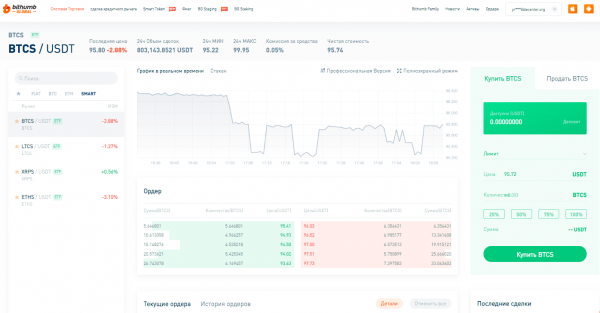 Руководство для начинающего криптотрейдера cryptowiki.ru