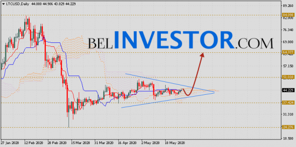 Курс Litecoin прогноз на неделю 1 — 5 июня 2020 cryptowiki.ru