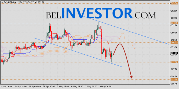 Bitcoin Cash прогноз и аналитика на 12 мая 2020 cryptowiki.ru