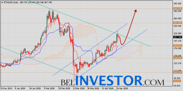 Ethereum прогноз курса на неделю 4 — 8 мая 2020 cryptowiki.ru