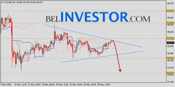 Litecoin прогноз и аналитика LTC/USD на 29 мая 2020 cryptowiki.ru