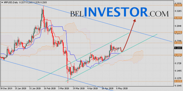 Курс Ripple прогноз на неделю 11 — 15 мая 2020 cryptowiki.ru
