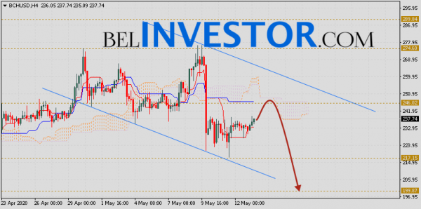 Bitcoin Cash прогноз и аналитика на 14 мая 2020 cryptowiki.ru