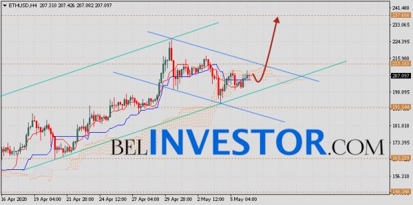 ETH/USD прогноз и курс Ethereum на 7 мая 2020 cryptowiki.ru