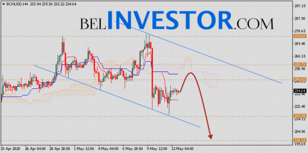 Bitcoin Cash прогноз и аналитика на 13 мая 2020 cryptowiki.ru