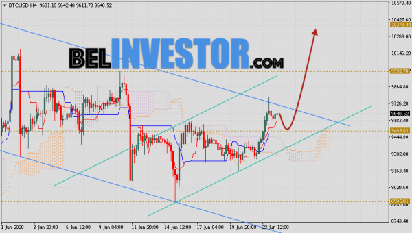 Курс Bitcoin и прогноз BTC/USD на 24 июня 2020 cryptowiki.ru
