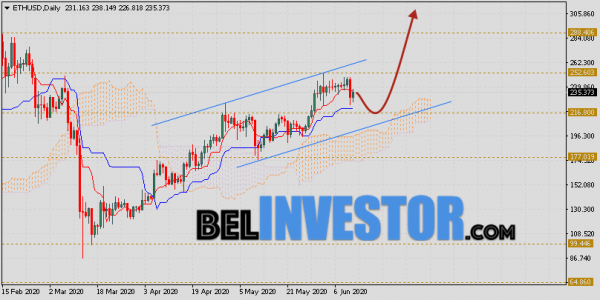 Ethereum прогноз курса на неделю 15 — 19 июня 2020 cryptowiki.ru