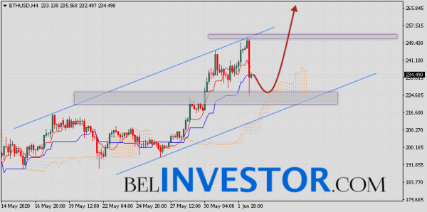 ETH/USD прогноз и курс Ethereum на 3 июня 2020 cryptowiki.ru