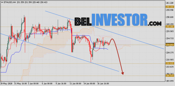ETH/USD прогноз и курс Ethereum на 19 июня 2020 cryptowiki.ru