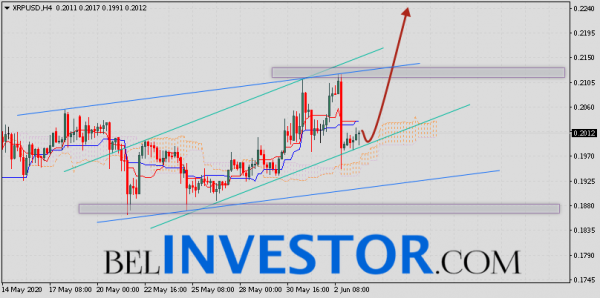 Ripple прогноз и аналитика XRP/USD на 4 июня 2020 cryptowiki.ru