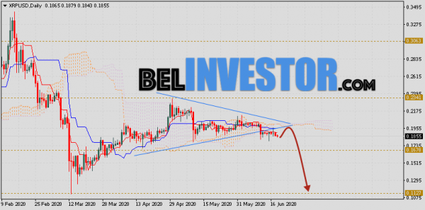 Курс Ripple прогноз на неделю 22 — 26 июня 2020 cryptowiki.ru