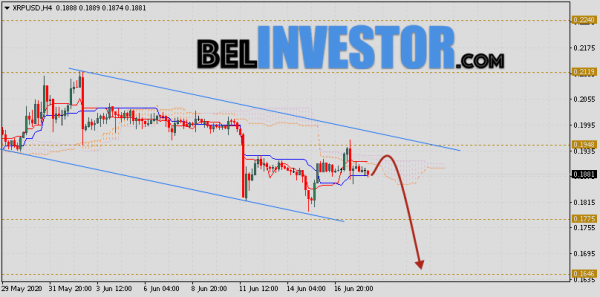 Ripple прогноз и аналитика XRP/USD на 19 июня 2020 cryptowiki.ru