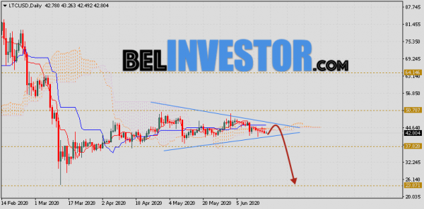 Курс Litecoin прогноз на неделю 22 — 26 июня 2020 cryptowiki.ru