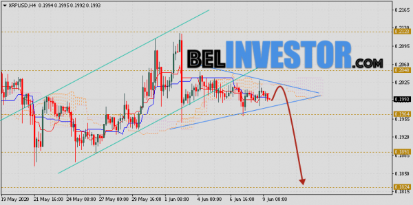Ripple прогноз и аналитика XRP/USD на 10 июня 2020 cryptowiki.ru