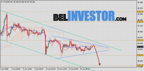 Litecoin прогноз и аналитика LTC/USD на 23 июня 2020 cryptowiki.ru