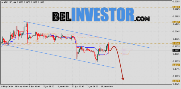 Ripple прогноз и аналитика XRP/USD на 18 июня 2020 cryptowiki.ru