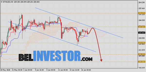 ETH/USD прогноз и курс Ethereum на 18 июня 2020 cryptowiki.ru