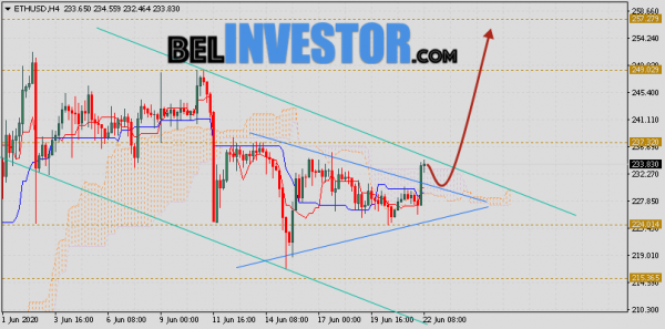 ETH/USD прогноз и курс Ethereum на 23 июня 2020 cryptowiki.ru